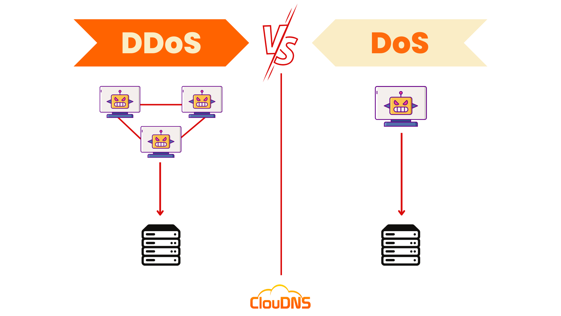 DDoS vs DoS