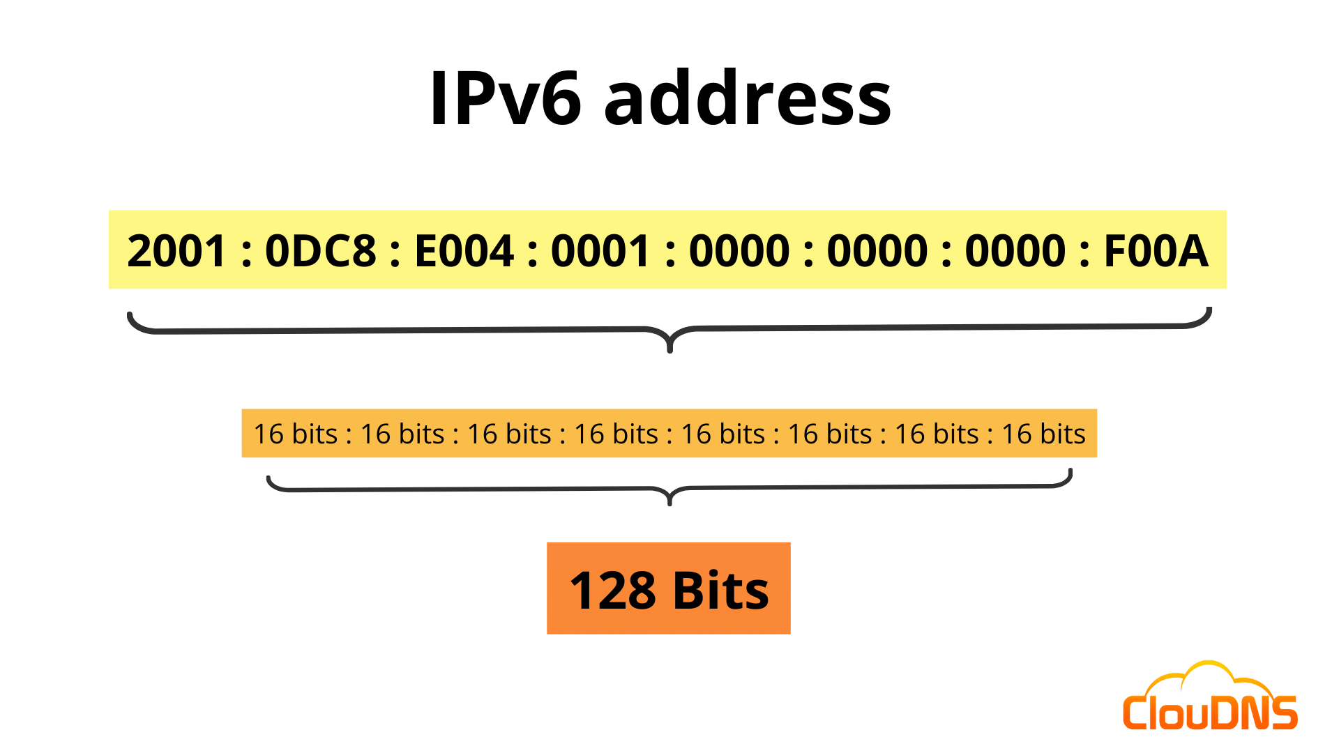 IPv6