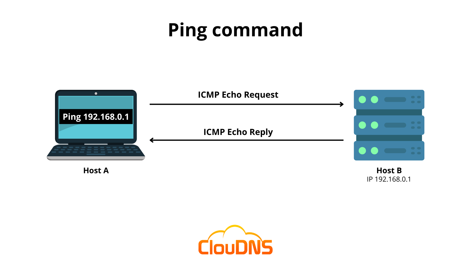 Ping command